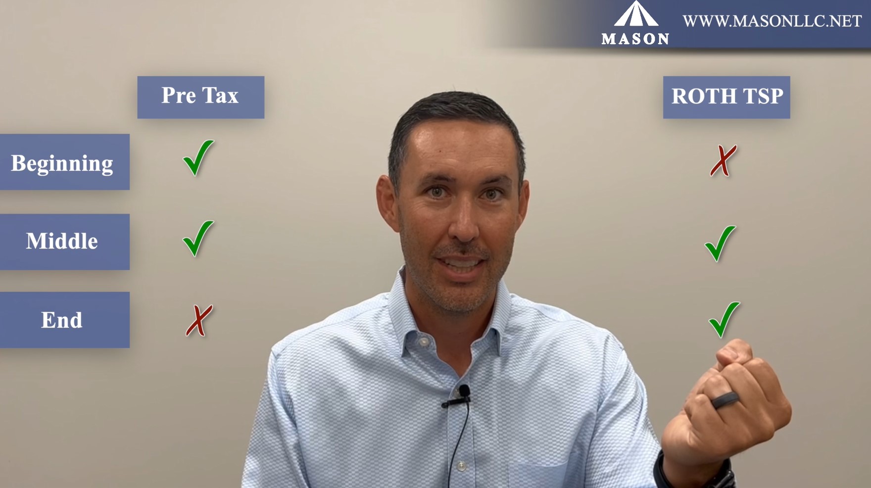 Roth TSP or Traditional TSP? Which is Best for Federal Employees?